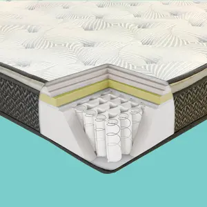 Innerspring Mattresses