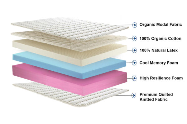 Memory Foam Mattresses - Image 3