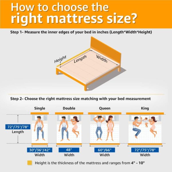 Memory Foam Mattresses - Image 4