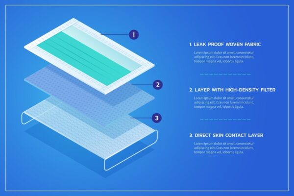 Gel Mattresses - Image 3