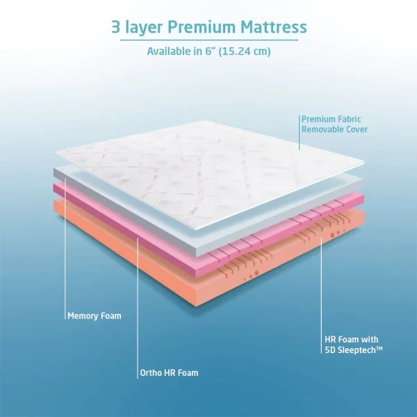Gel Mattresses - Image 4